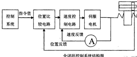 株洲蔡司株洲三坐标测量机