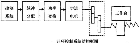 株洲蔡司株洲三坐标测量机